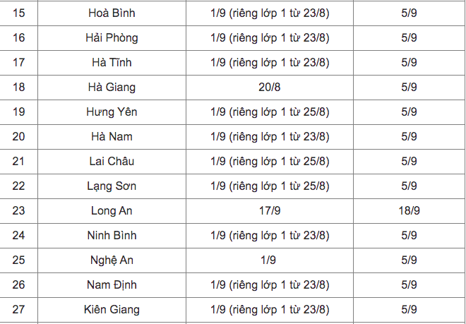 Cập nhật: Lịch tựu trường, khai giảng của học sinh 44 tỉnh, th&agrave;nh - Ảnh 2.