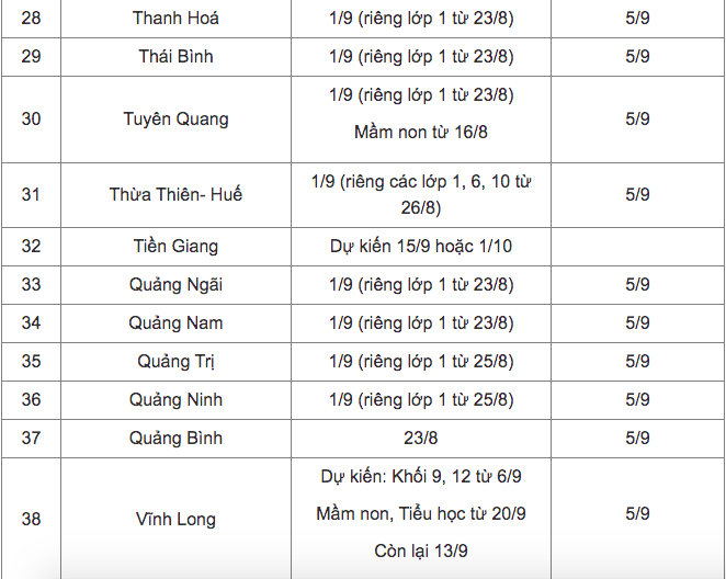 Cập nhật: Lịch tựu trường, khai giảng của học sinh 44 tỉnh, th&agrave;nh - Ảnh 3.