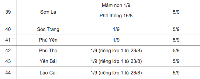 Cập nhật: Lịch tựu trường, khai giảng của học sinh 44 tỉnh, th&agrave;nh - Ảnh 4.