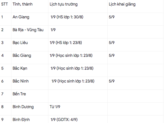 Cập nhật: 51 tỉnh, th&agrave;nh c&ocirc;ng bố lịch tựu trường, khai giảng - Ảnh 1.