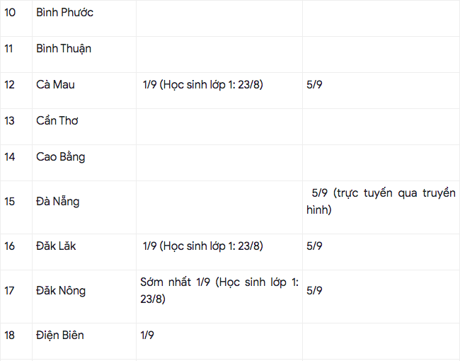 Cập nhật: 51 tỉnh, th&agrave;nh c&ocirc;ng bố lịch tựu trường, khai giảng - Ảnh 2.