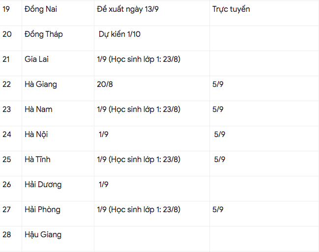 Cập nhật: 51 tỉnh, th&agrave;nh c&ocirc;ng bố lịch tựu trường, khai giảng - Ảnh 3.