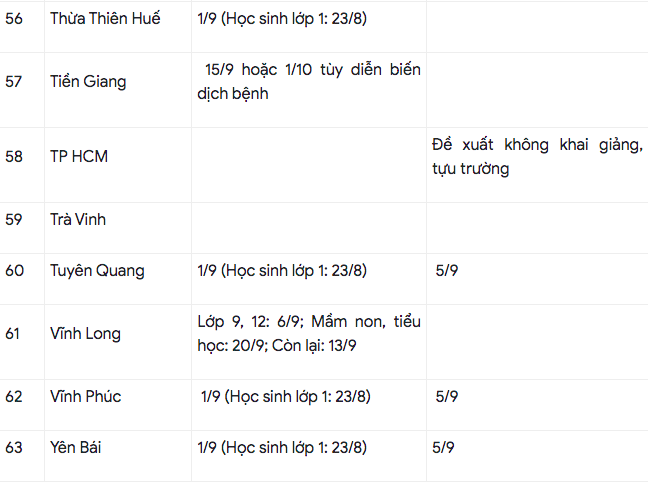 Cập nhật: 51 tỉnh, th&agrave;nh c&ocirc;ng bố lịch tựu trường, khai giảng - Ảnh 7.