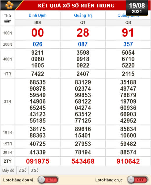 Kết quả xổ số hôm nay 19-8: Bình Định, Quảng Trị, Quảng Bình, Hà Nội