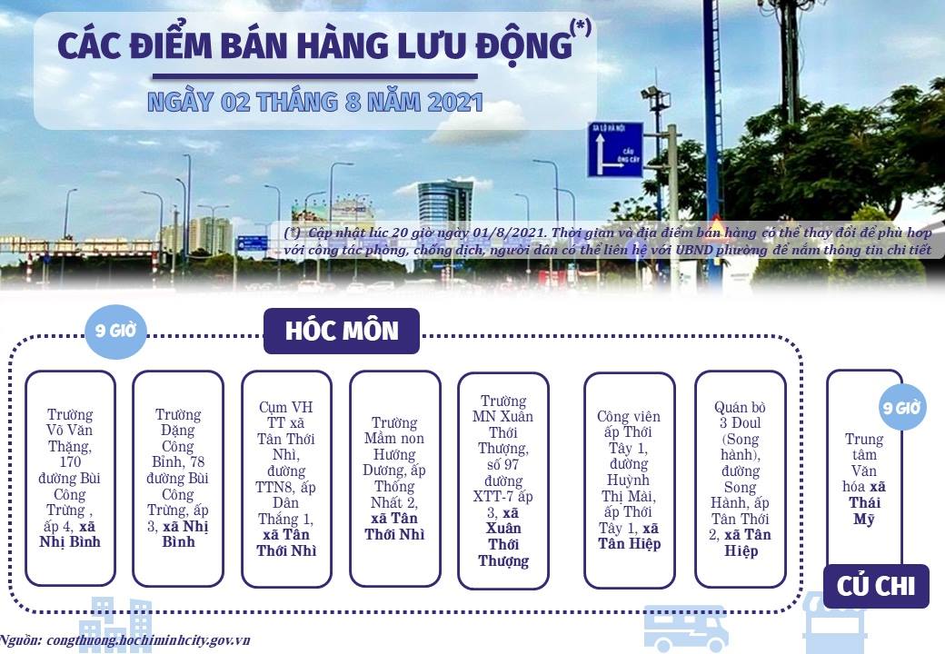 TP HCM khẩn trương điều xe bán thực phẩm đến 12 quận, huyện ngay trong ngày 2-8 - Ảnh 2.