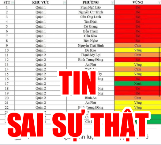 TP HCM b&aacute;c bỏ bảng c&ocirc;ng bố v&ugrave;ng xanh, v&ugrave;ng đỏ lan truyền tr&ecirc;n mạng - Ảnh 1.