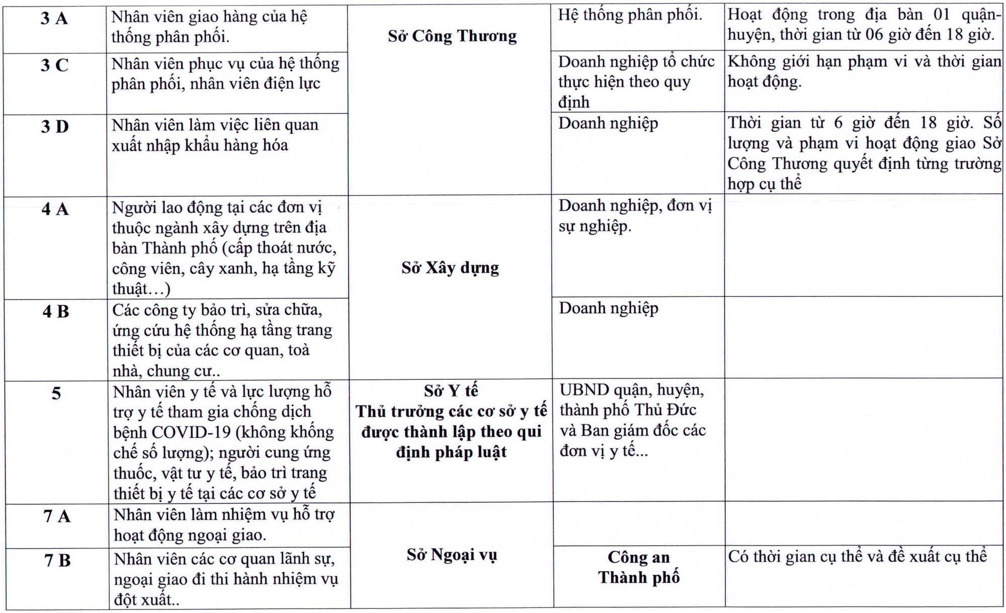 TP HCM bổ sung đối tượng được ra đường từ 0 giờ ngày 23-8 - Ảnh 3.