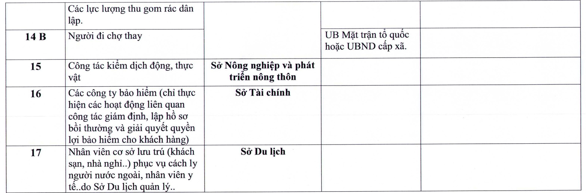 TP HCM bổ sung đối tượng được ra đường từ 0 giờ ngày 23-8 - Ảnh 6.