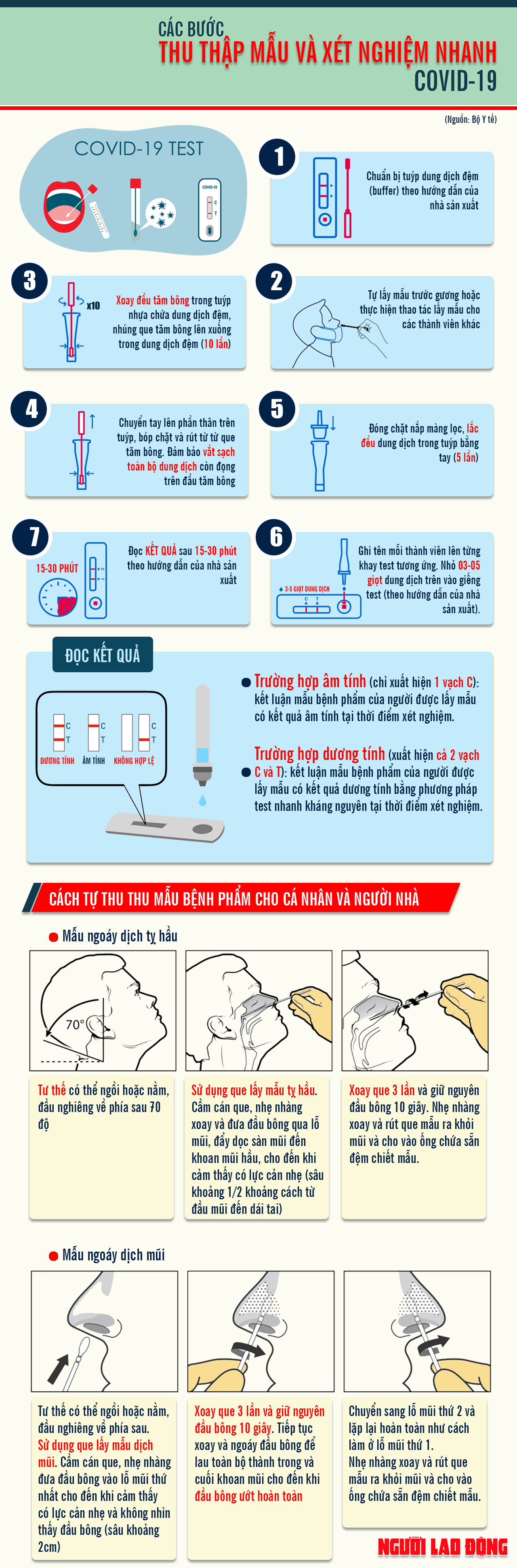 [Infographic] C&aacute;ch tự lấy mẫu x&eacute;t nghiệm nhanh vi-r&uacute;t SARS-COV-2 tại nh&agrave; - Ảnh 1.