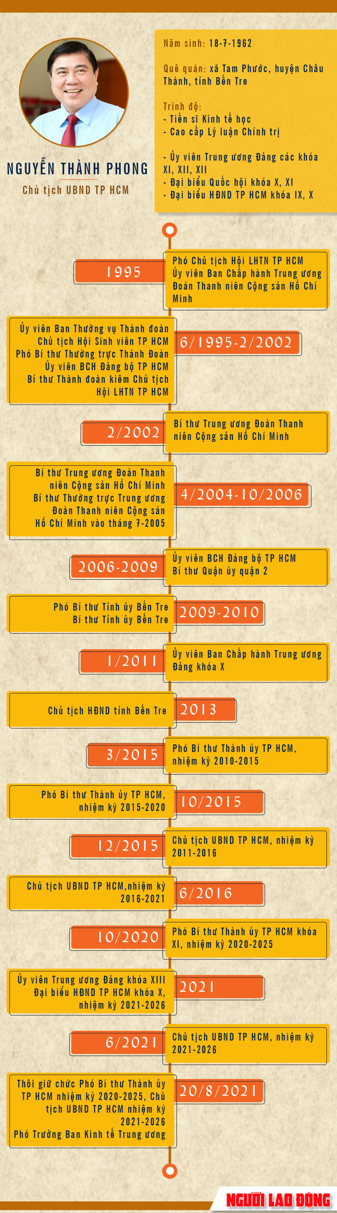 &Ocirc;ng Nguyễn Th&agrave;nh Phong: T&ocirc;i rất &aacute;y n&aacute;y khi phải rời TP HCM l&uacute;c n&agrave;y - Ảnh 3.