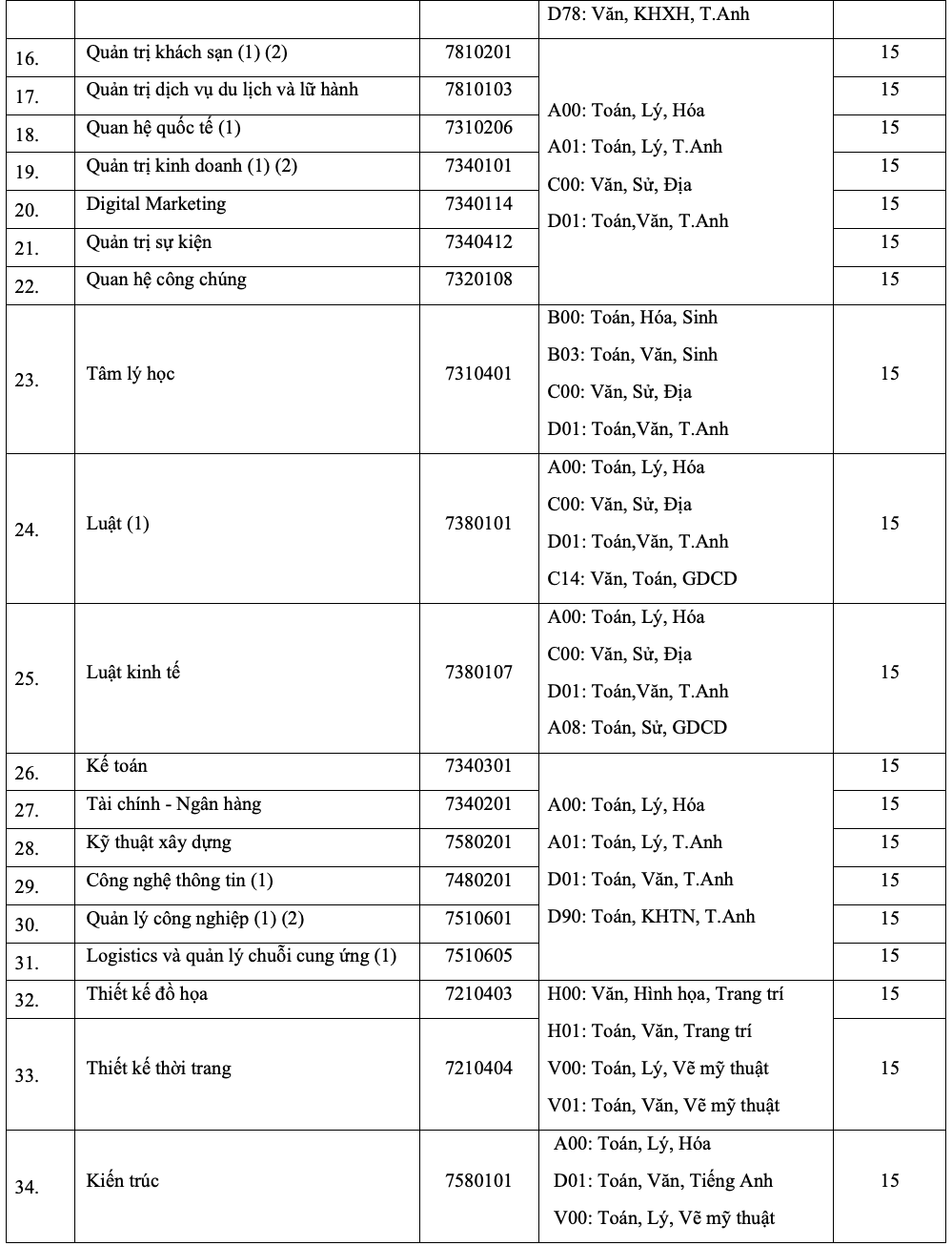 Điểm s&agrave;n Trường ĐH Quốc tế Hồng B&agrave;ng cao nhất 22 - Ảnh 2.