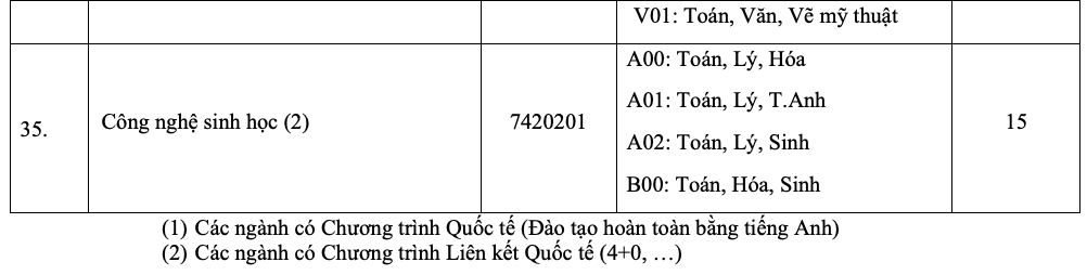 Điểm s&agrave;n Trường ĐH Quốc tế Hồng B&agrave;ng cao nhất 22 - Ảnh 3.