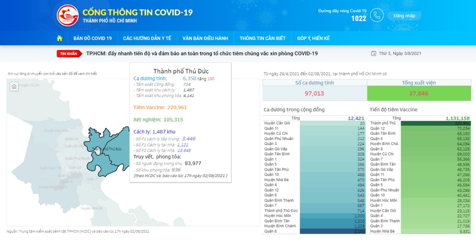 Chú ý: Biết tất tần tật thông tin Covid-19 ở TP HCM qua Cổng thông tin Covid-19
