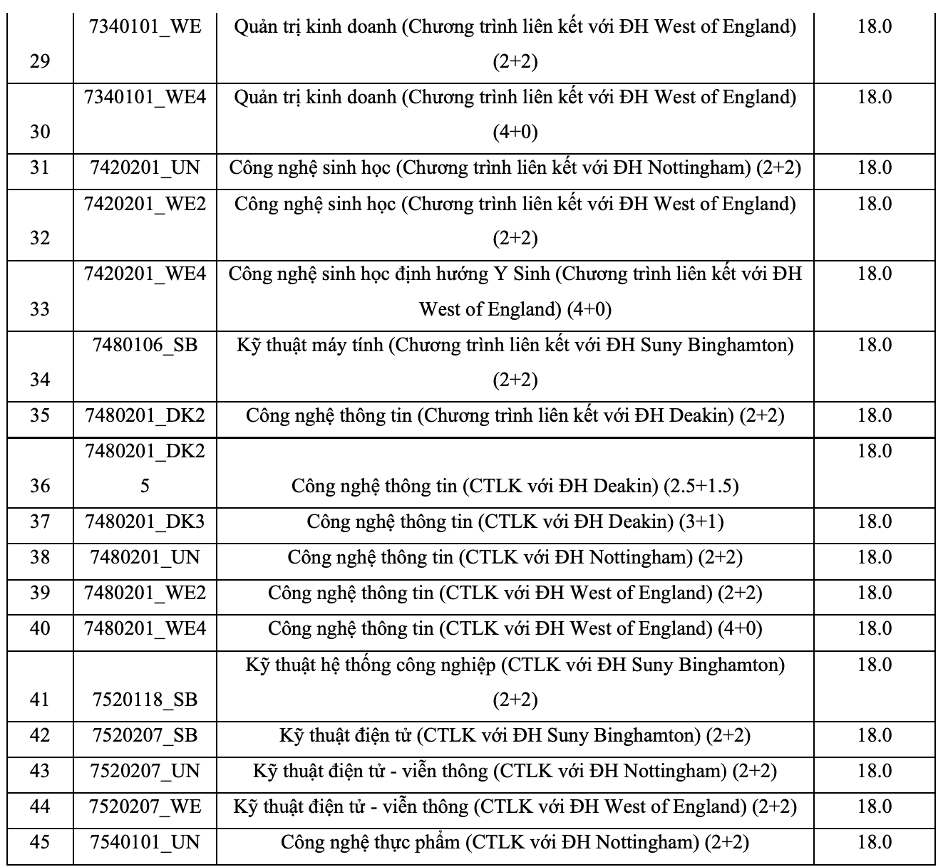 Điểm chuẩn xét tuyển kết hợp của Trường ĐH Quốc tế cao nhất 27 - Ảnh 3.