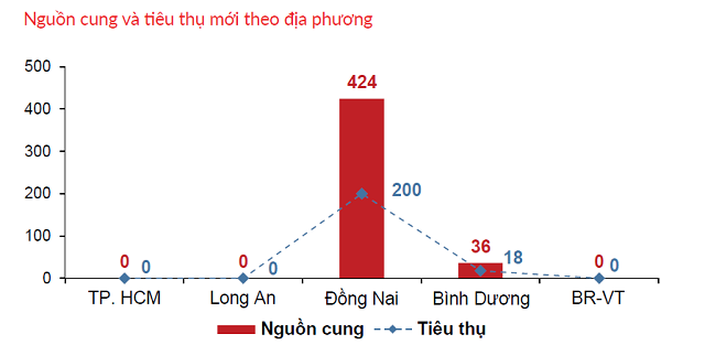 Thị trường bất động sản có đóng băng vì dịch bệnh? - Ảnh 1. Thị trường bất động sản có đóng băng vì dịch bệnh? - Ảnh 1.