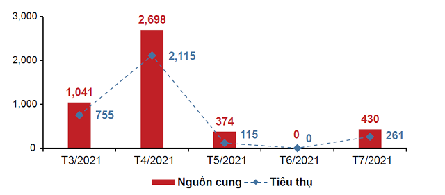 Thị trường bất động sản có đóng băng vì dịch bệnh? - Ảnh 2. Thị trường bất động sản có đóng băng vì dịch bệnh? - Ảnh 2.