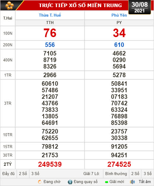 Kết quả xổ số h&ocirc;m nay 30-8: Thừa Thi&ecirc;n - Huế, Ph&uacute; Y&ecirc;n, H&agrave; Nội - Ảnh 1.
