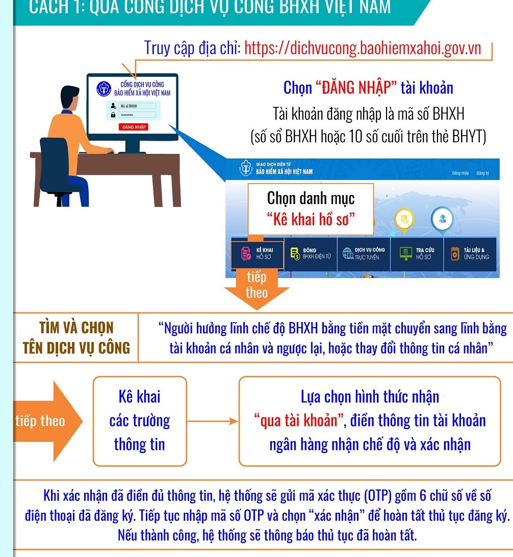 2 cách đăng ký online nhận lương hưu qua tài khoản ngân hàng cá nhân
