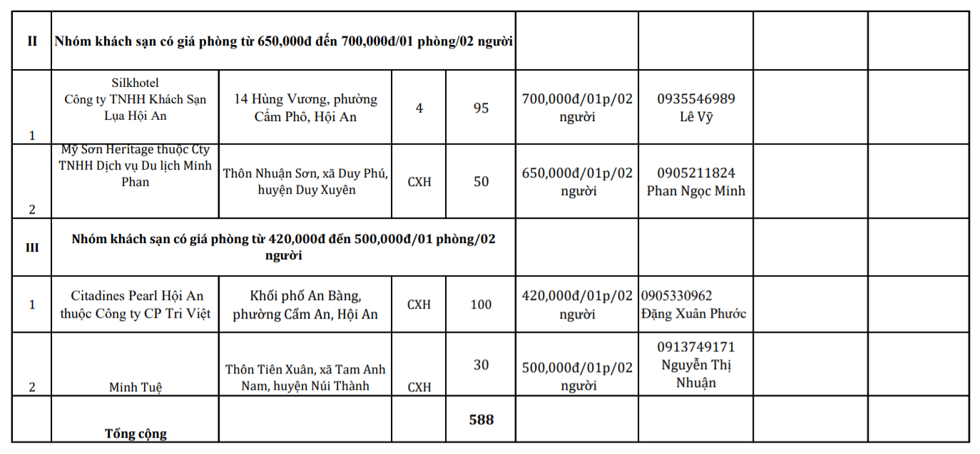 Quảng Nam đón 1.000 người bằng máy bay về cách ly tại khách sạn có thu phí - Ảnh 3.