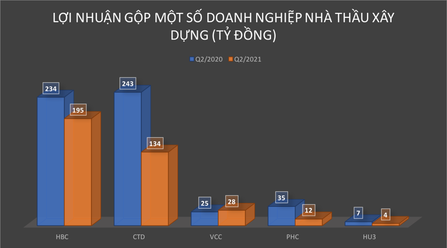 Doanh nghiệp x&acirc;y dựng &ldquo;sinh tồn&rdquo; thế n&agrave;o giữa cơn b&atilde;o gi&aacute; vật liệu x&acirc;y dựng v&agrave; Covid-19? - Ảnh 1.