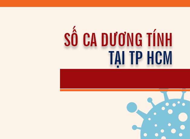 [Infographic] Số ca mắc Covid-19 ở TP HCM đến ngày 5-8