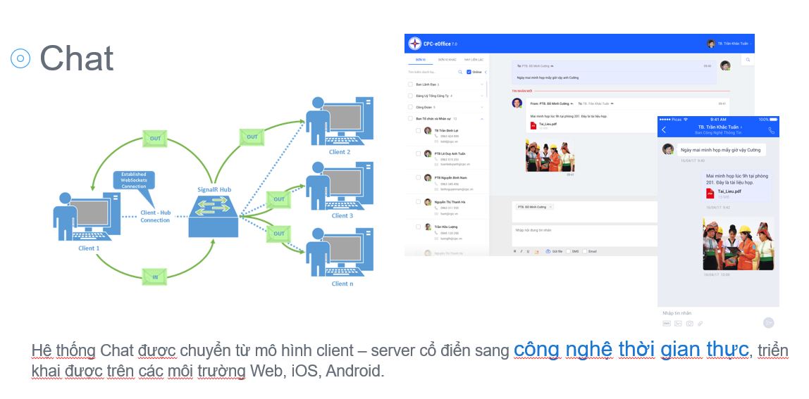 EVNCPC: Hiệu quả từ Văn phòng số - Ảnh 2.