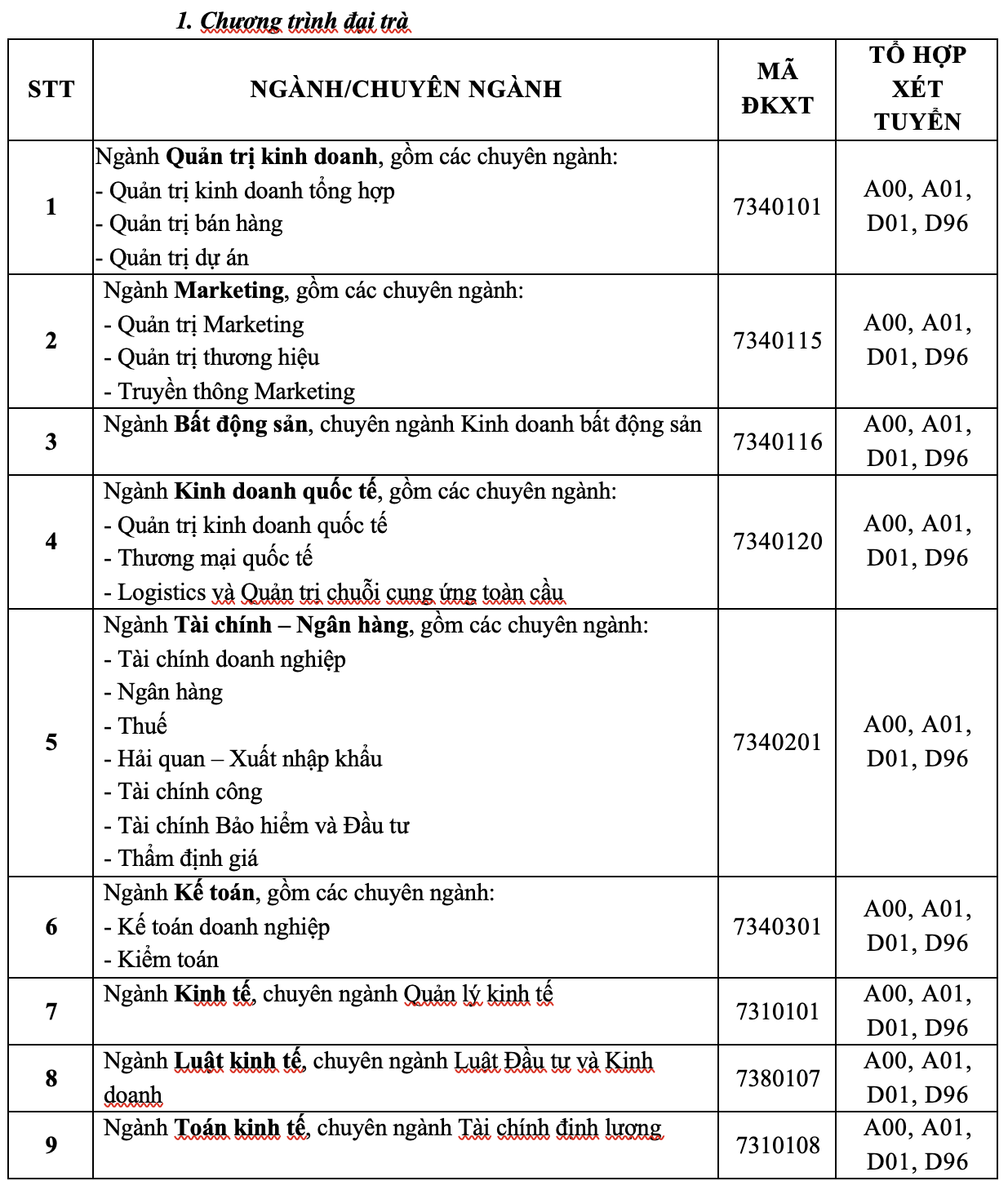 Trường ĐH T&agrave;i ch&iacute;nh - Marketing c&ocirc;ng bố điểm s&agrave;n x&eacute;t tuyển 2021 - Ảnh 1.