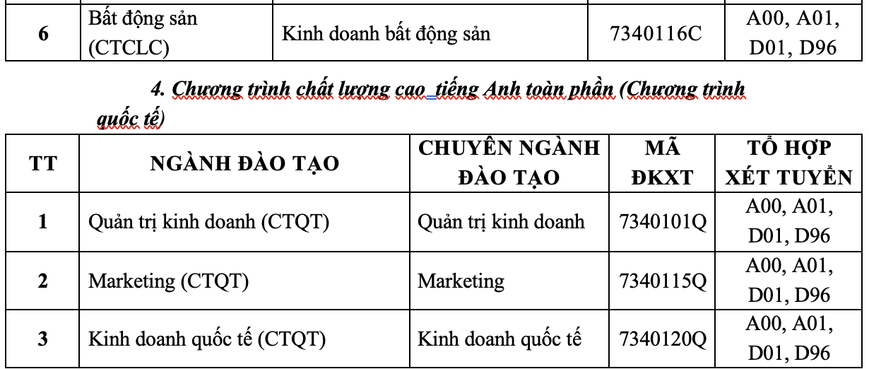 Trường ĐH T&agrave;i ch&iacute;nh - Marketing c&ocirc;ng bố điểm s&agrave;n x&eacute;t tuyển 2021 - Ảnh 3.
