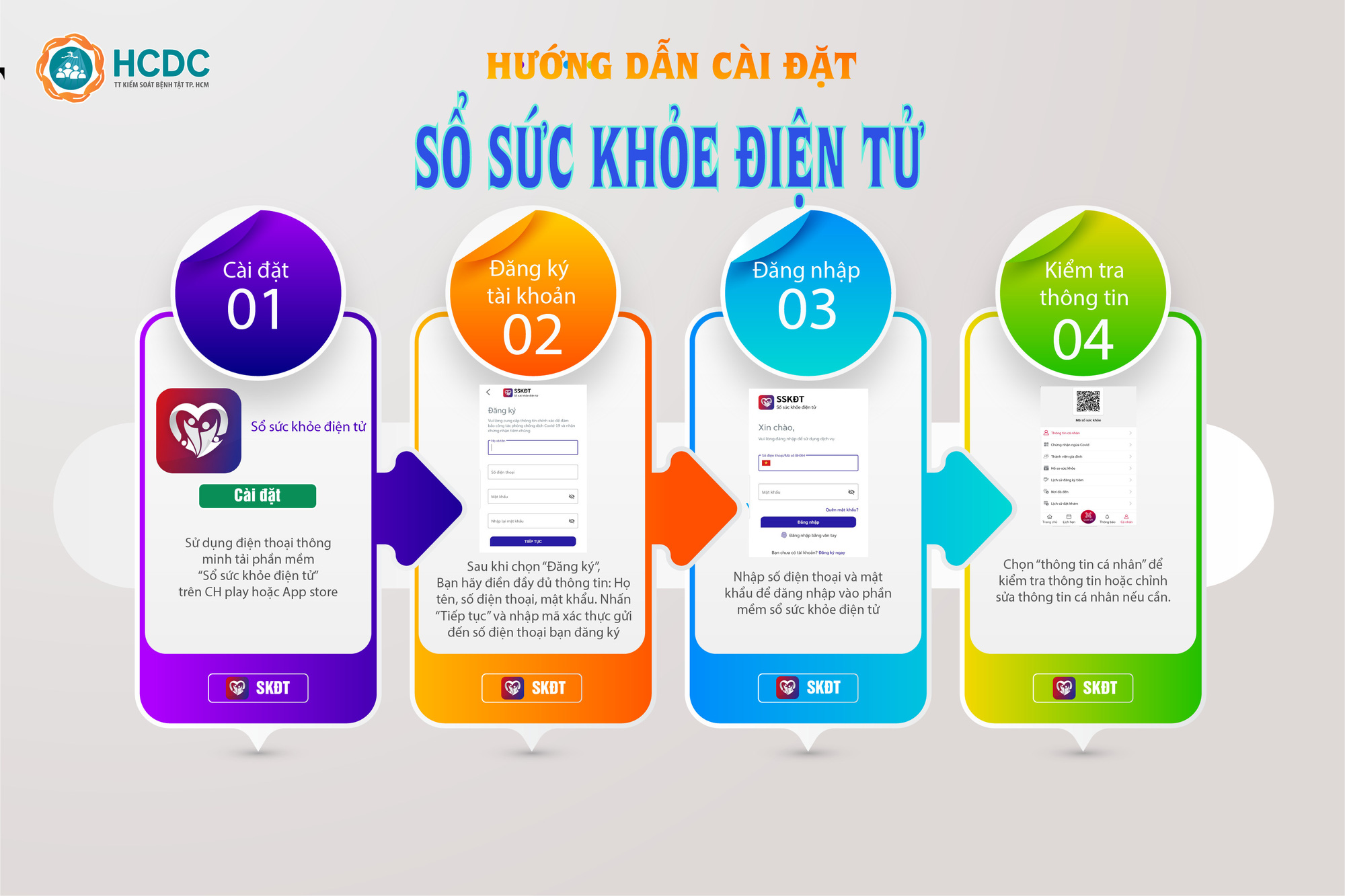 HCDC nói về tiện ích Sổ sức khỏe điện tử cả đời người