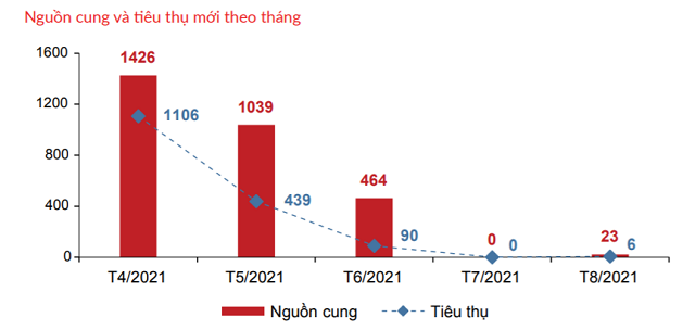 DKRA: Có thể bán tháo, giảm giá đất nền trên diện rộng - Ảnh 1. DKRA: Có thể bán tháo, giảm giá đất nền trên diện rộng - Ảnh 1.