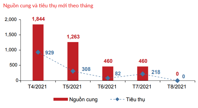 DKRA: Có thể bán tháo, giảm giá đất nền trên diện rộng - Ảnh 2. DKRA: Có thể bán tháo, giảm giá đất nền trên diện rộng - Ảnh 2.