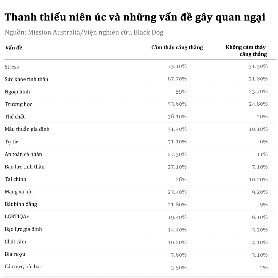Có cách nào cải thiện sức khoẻ tinh thần thanh thiếu niên trong đại dịch? - Ảnh 2.