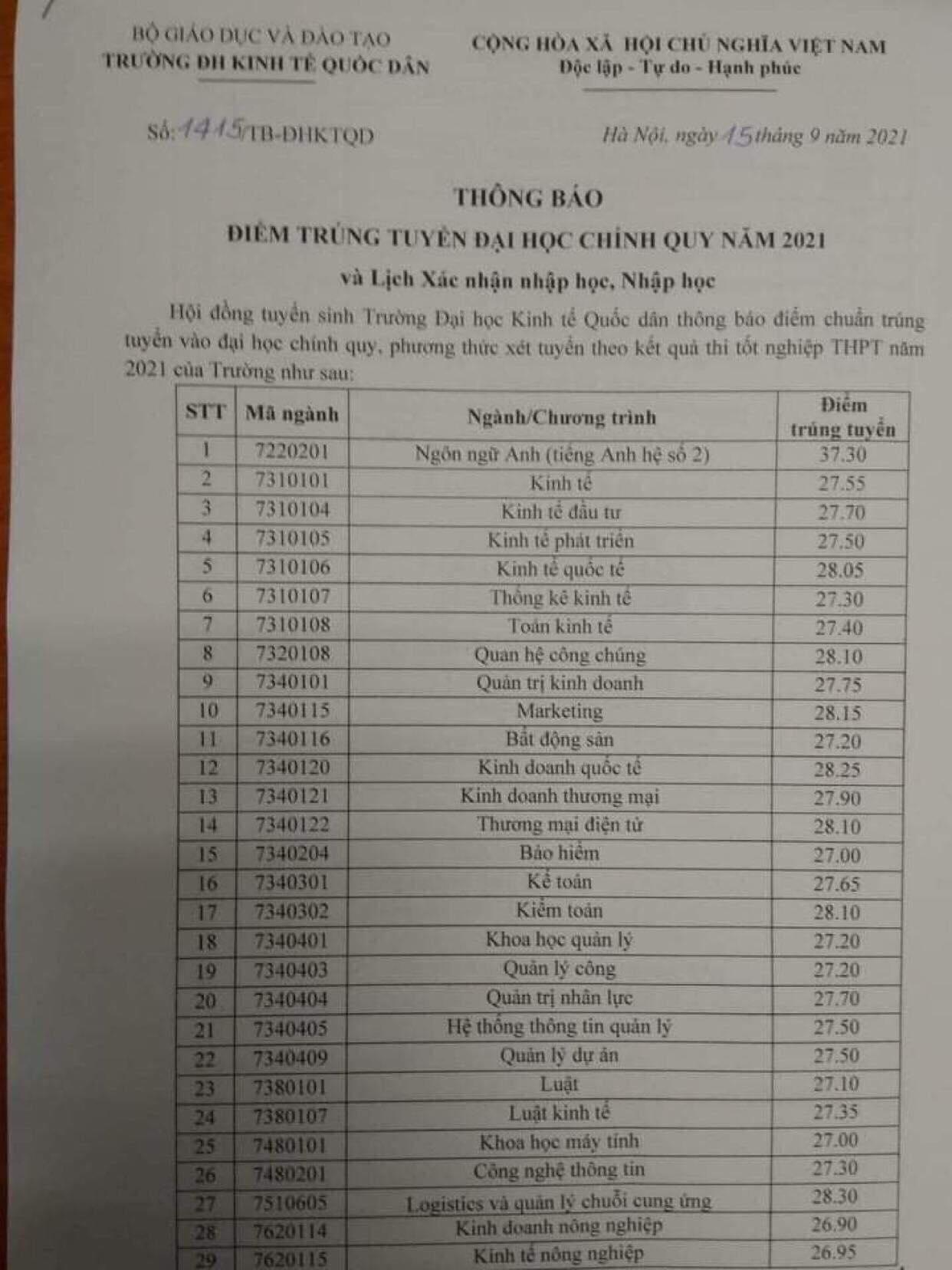 Điểm chuẩn ĐH Bách khoa Hà Nội, Kinh tế quốc dân, Ngoại thương, Học viện Ngân hàng - Ảnh 4.