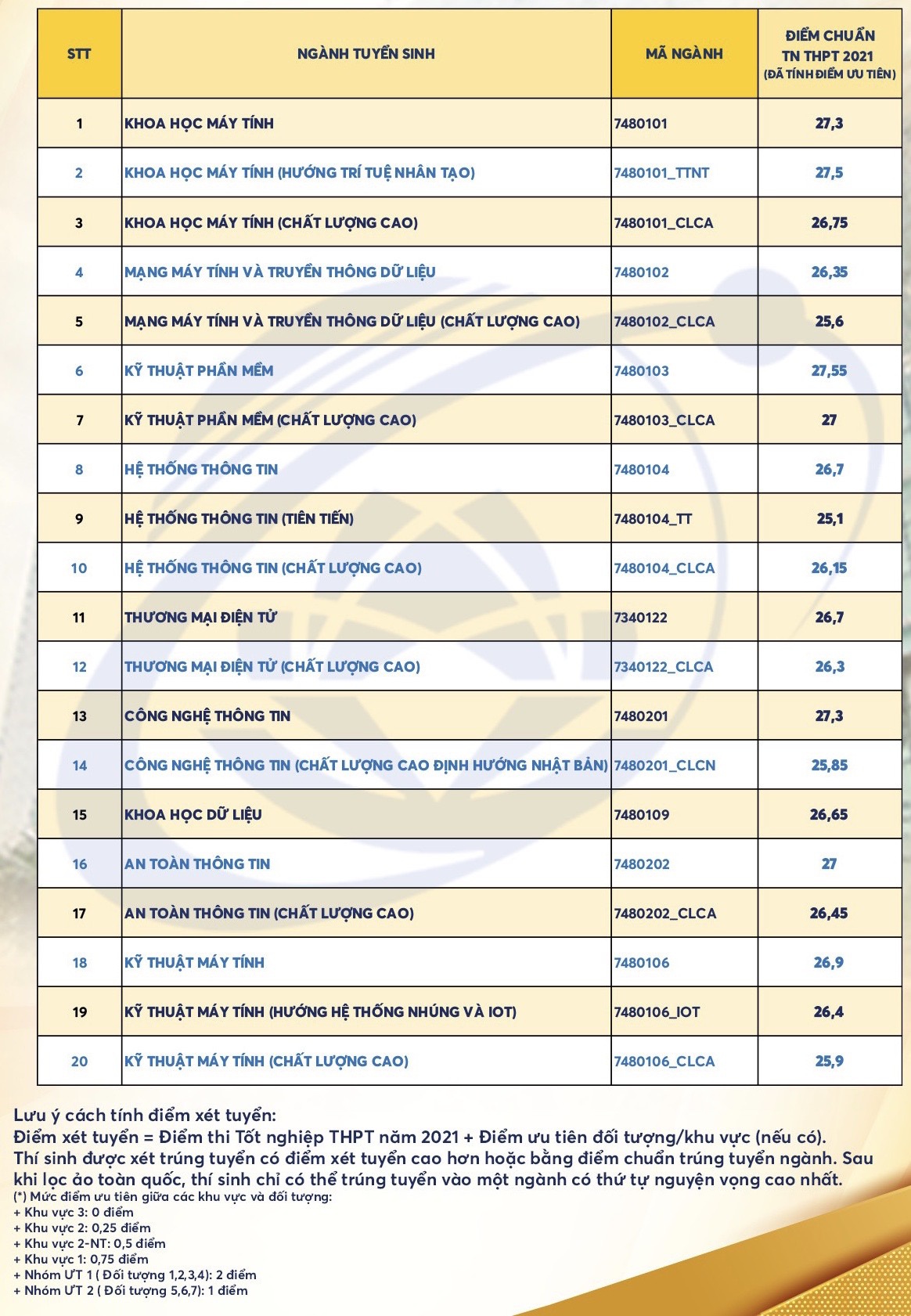 Nhiều trường ĐH công bố điểm chuẩn - Ảnh 3.