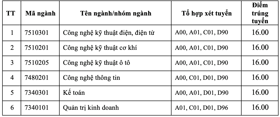 Nhiều trường ĐH công bố điểm chuẩn - Ảnh 18.