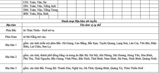 Điểm chuẩn c&aacute;c trường c&ocirc;ng an nh&acirc;n d&acirc;n - Ảnh 7.