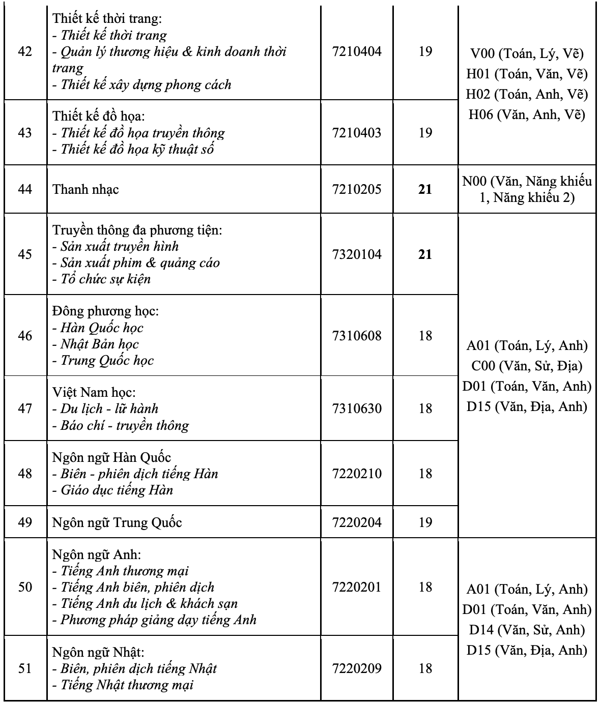 Trường ĐH đầu tiên ở TP HCM công bố điểm chuẩn - Ảnh 4.