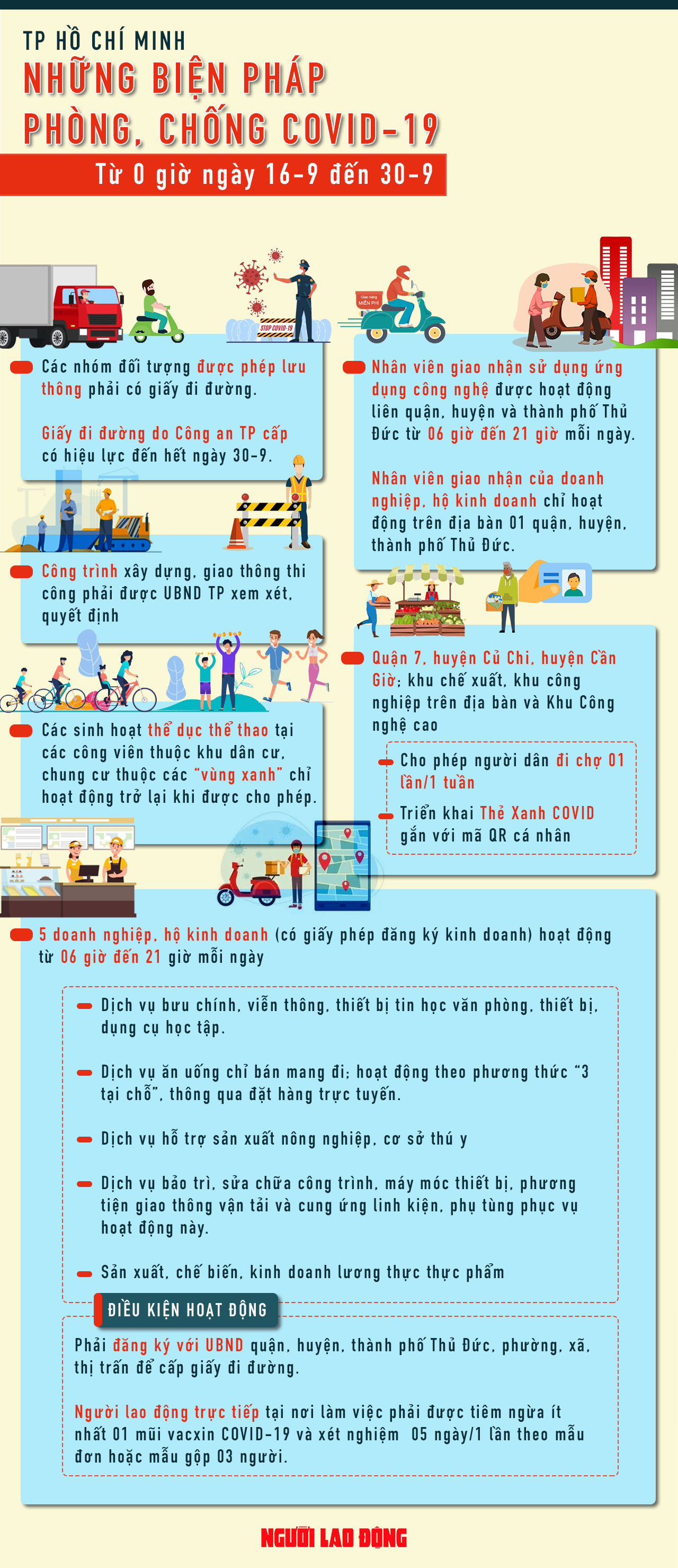 [Infographic] TP HCM: Những điều người d&acirc;n cần biết sau ng&agrave;y gi&atilde;n c&aacute;ch 15-9 - Ảnh 1.