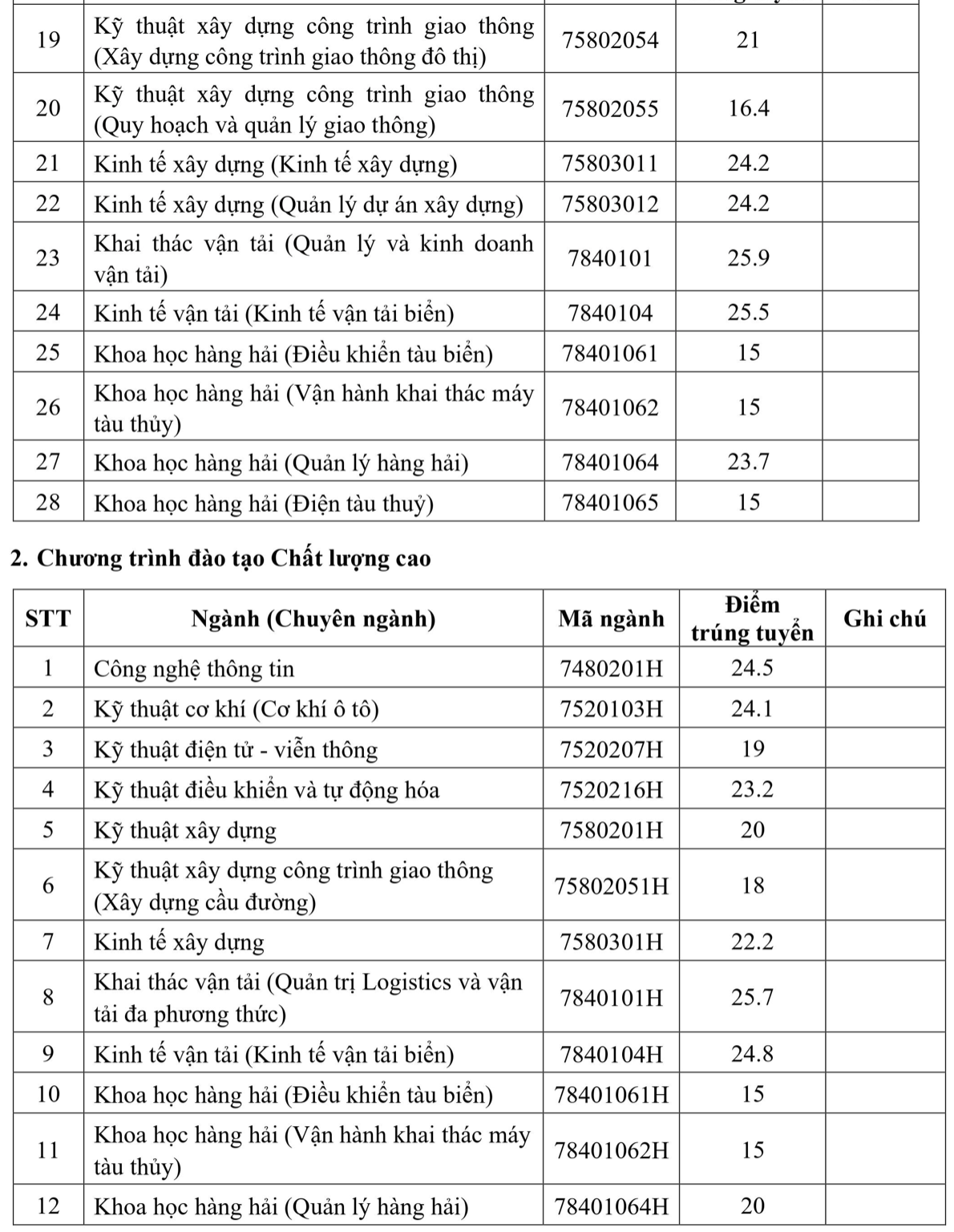 Điểm chuẩn Học viện Hàng không, ĐH Giao thông vận tải, ĐH Mở TP HCM, ĐH Quốc tế Hồng Bàng, ĐH Quốc tế Sài Gòn - Ảnh 2.