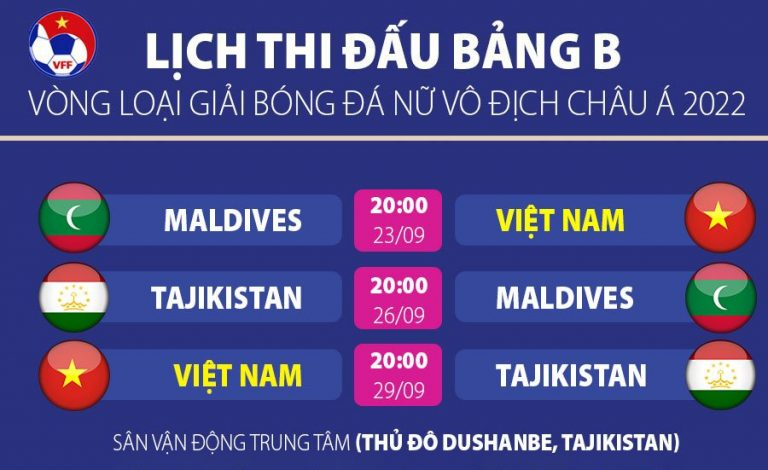 Afghanistan rút khỏi Vòng loại châu Á 2022, tuyển nữ Việt Nam rộng cửa đi tiếp
