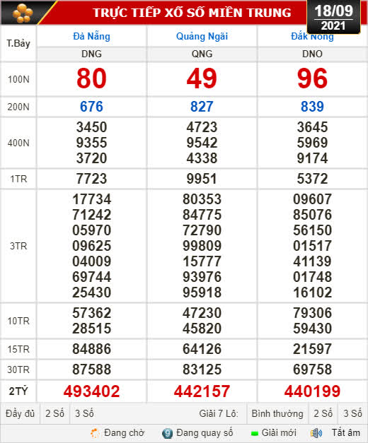Kết quả xổ số h&ocirc;m nay 18-9: Đ&agrave; Nẵng, Quảng Ng&atilde;i, Đắk N&ocirc;ng, Nam Định - Ảnh 1.