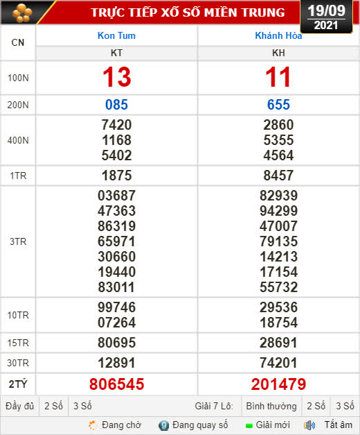 Kết quả xổ số h&ocirc;m nay 19-9: Kon Tum, Kh&aacute;nh H&ograve;a, Th&aacute;i B&igrave;nh - Ảnh 1.
