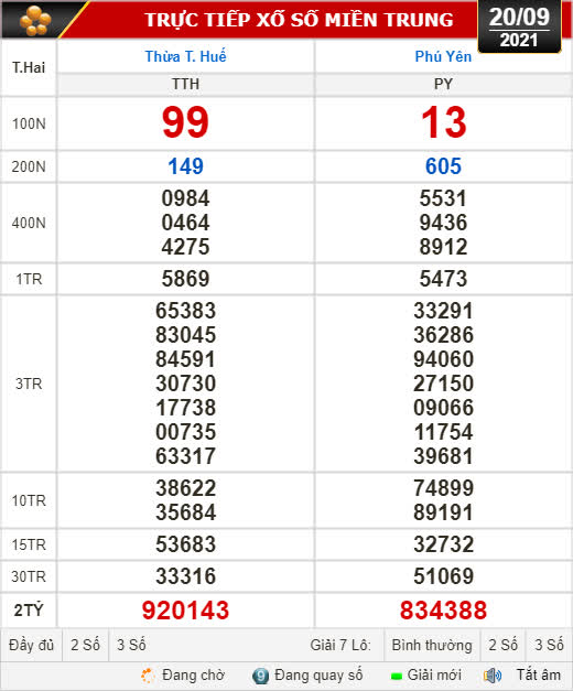 Kết quả xổ số hôm nay 20-9: Thừa Thiên - Huế, Phú Yên, Hà Nội - Ảnh 1.