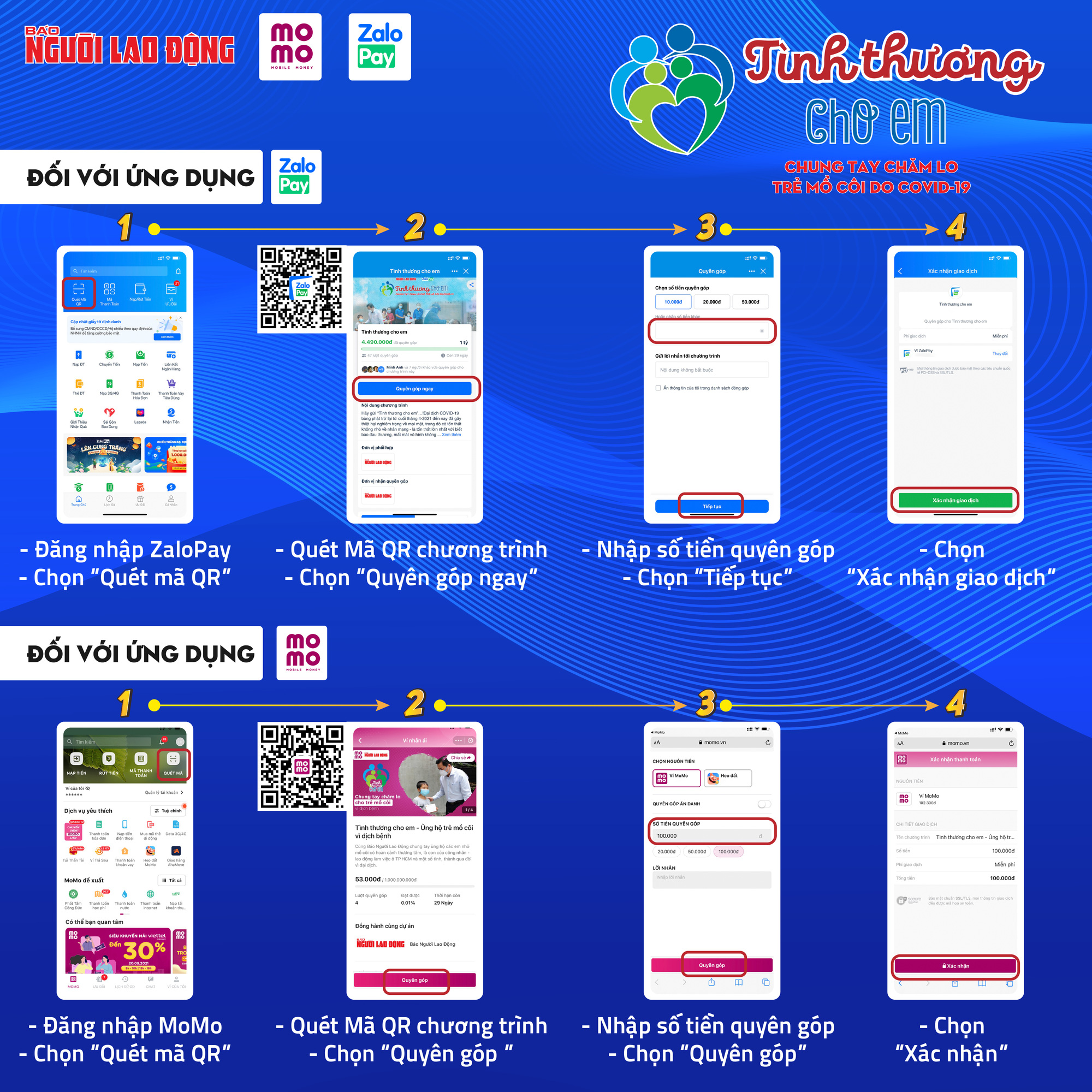 Cùng nâng bước trẻ mồ côi vào đời