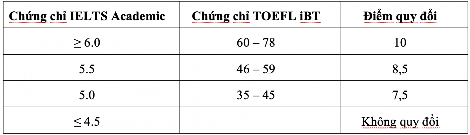 Hai trường ĐH tại TP HCM tuyển bổ sung h&agrave;ng trăm chỉ ti&ecirc;u - Ảnh 3.