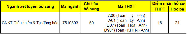 Hai trường ĐH tại TP HCM tuyển bổ sung h&agrave;ng trăm chỉ ti&ecirc;u - Ảnh 4.