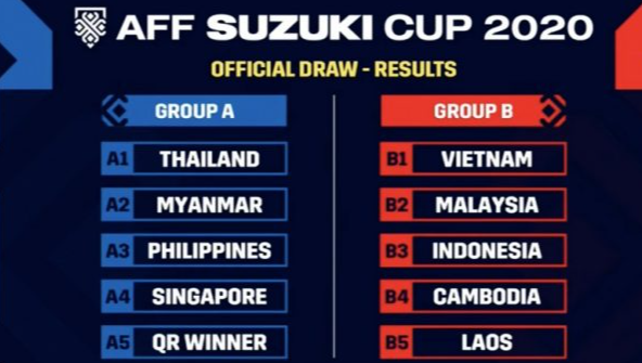 HLV Park Hang-seo n&oacute;i về kết quả bốc thăm AFF Cup 2020 - Ảnh 3.