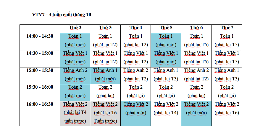 Ba kênh truyền hình quốc gia phát sóng bài giảng lớp 1, 2 - Ảnh 3.