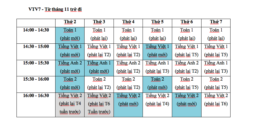 Ba kênh truyền hình quốc gia phát sóng bài giảng lớp 1, 2 - Ảnh 4.