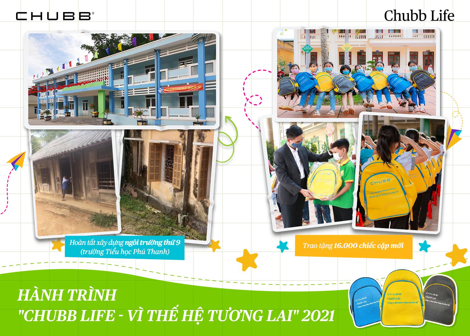 Nhiều hoạt động ý nghĩa viết tiếp hành trình “Chubb Life- Vì thế hệ tương lai” 2021